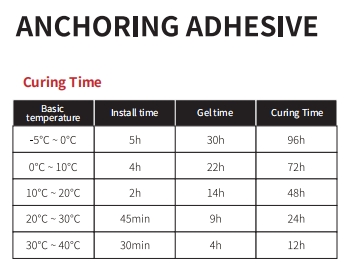 ETA approval chemical anchor MT 500