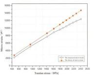 Principle of prestressed carbon fiber sheet reinforcement